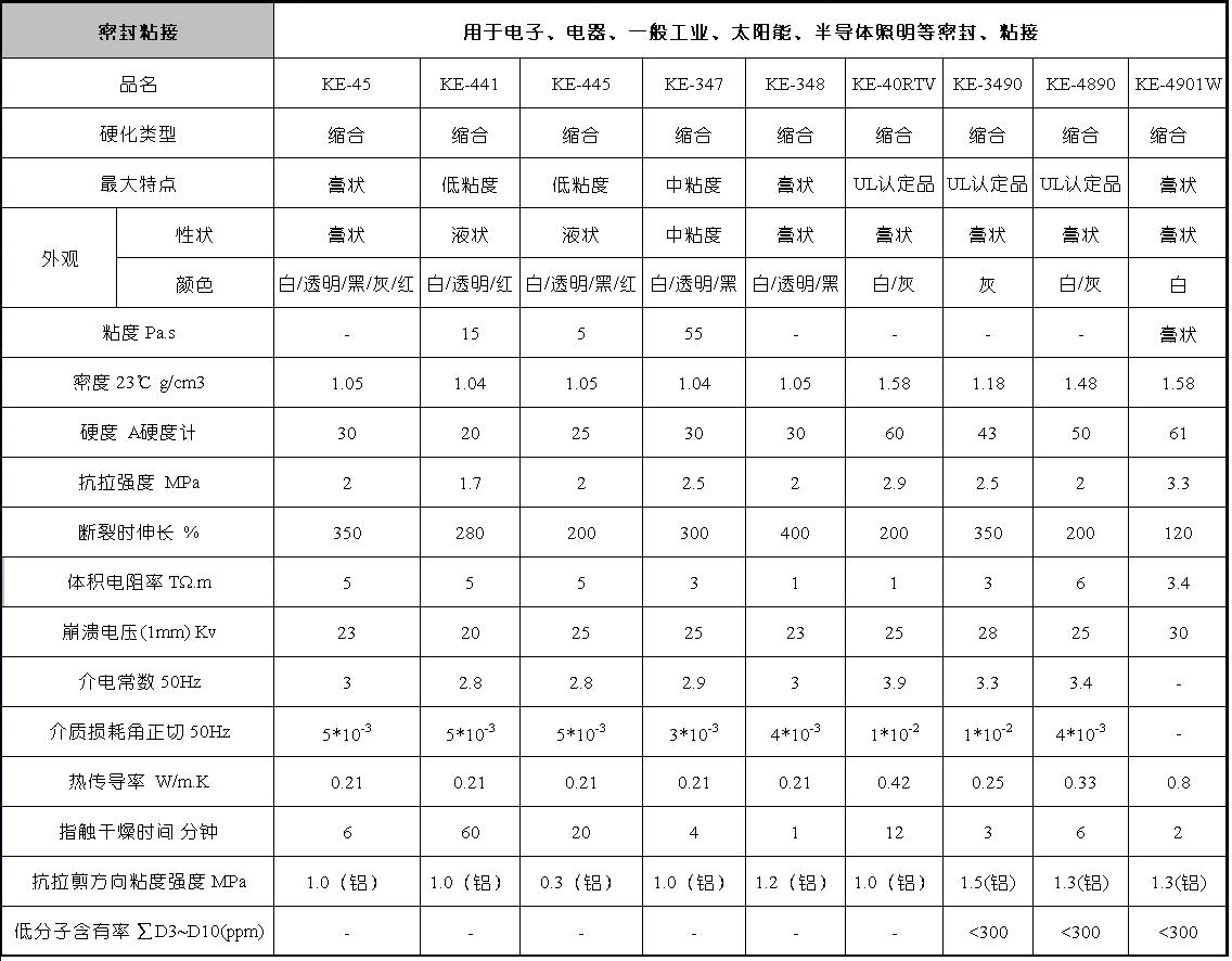 密封粘接列表1.JPG